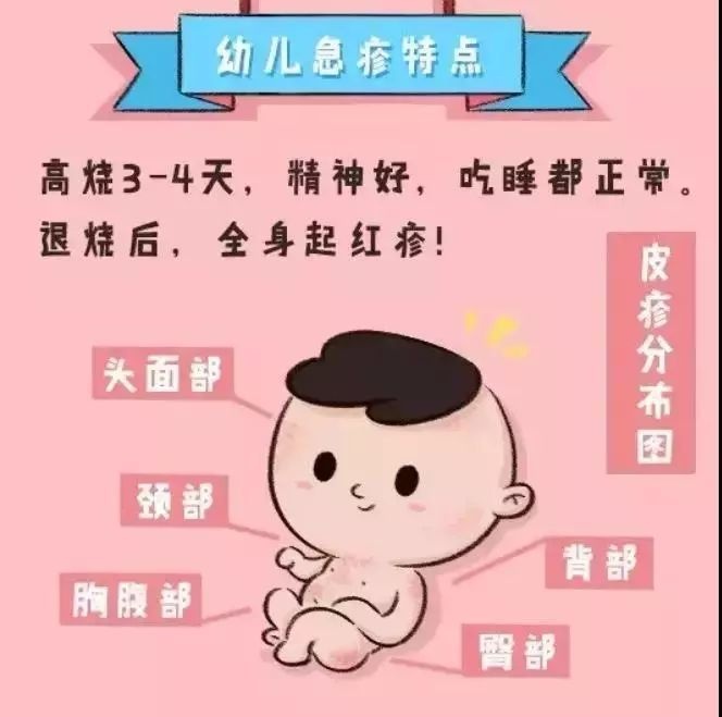 发病率高达98%的幼儿急疹攻略，掌握这些，麻麻不再手忙脚乱！