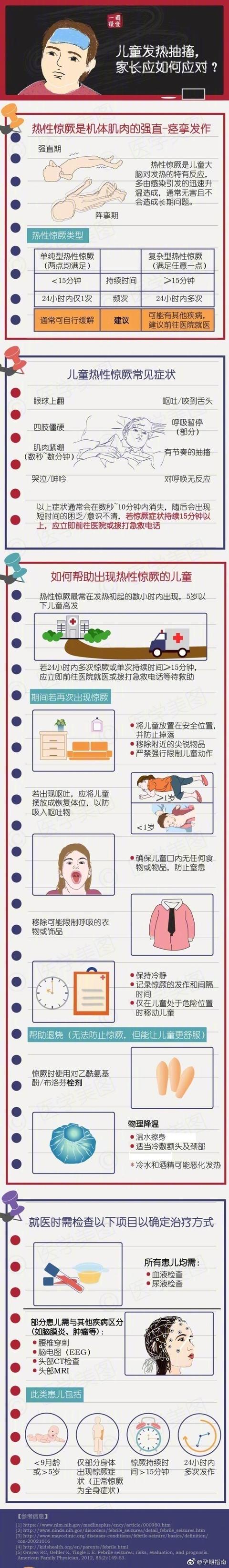 儿科医生整理:婴幼儿易患的病的病因及护理治疗方式，宝妈收藏