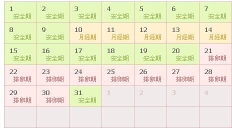 避孕选择前7后8？其实一个月中，选择这三天可能更“安全”