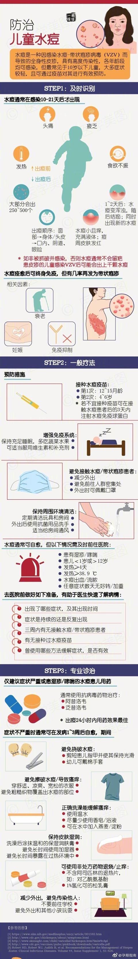 儿科医生整理:婴幼儿易患的病的病因及护理治疗方式，宝妈收藏