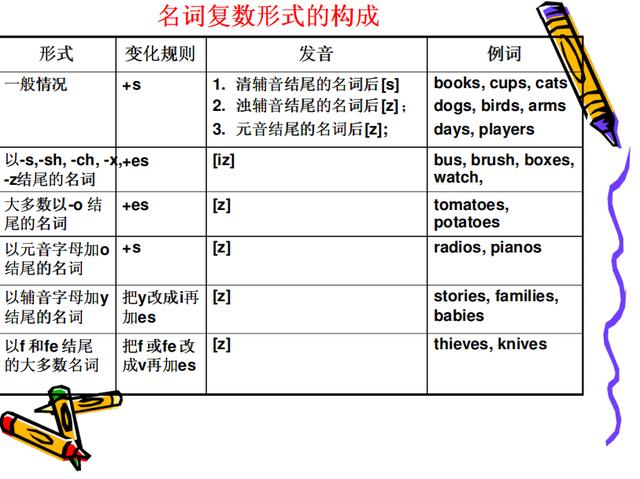 小学英语难？无非也就这“24张图”！打印贴墙上背熟，6年不用愁