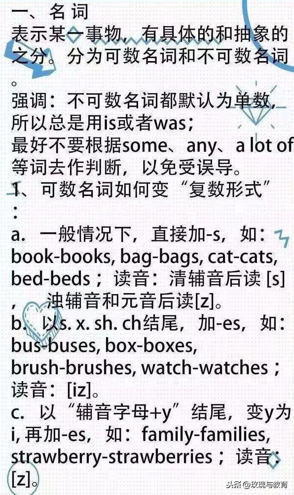小学英语：6年语法知识总和，这份资料掌握，英语成绩不下95