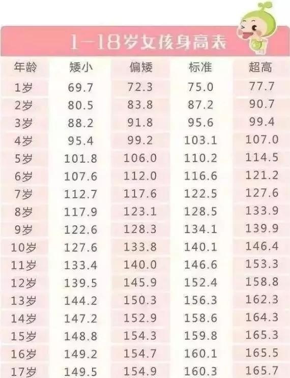 1~18岁孩子的标准身高，你家娃达标吗？这些小知识家长要多了解