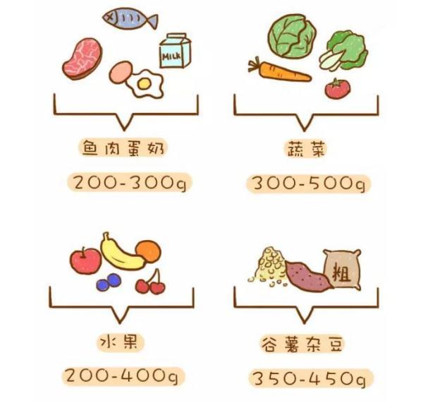 避免生娃老十岁，有什么是需要注意的？