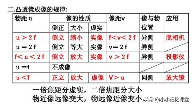 初中物理必考知识大全！主次分明，引无数家长疯狂打印