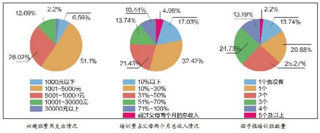 暑假娃也“上班忙”，赚不到钱还花费父母大部分工资，什么情况？