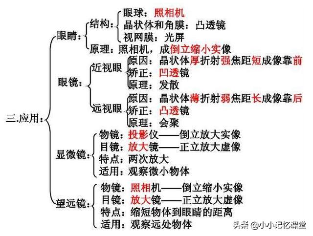 初中物理必考知识大全！主次分明，引无数家长疯狂打印