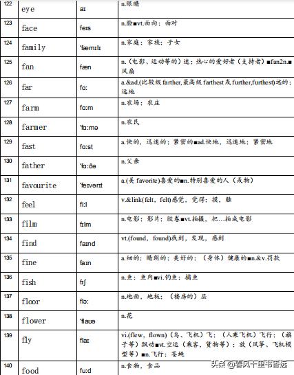 新课标：小学英语词表大全，包含416重点英语+音标，值得打印收藏