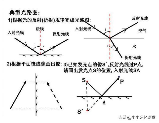初中物理必考知识大全！主次分明，引无数家长疯狂打印