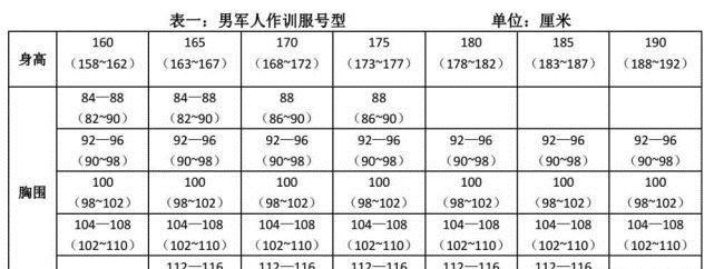2019全国征兵体检标准来了，你都了解吗？想要当兵的注意了！