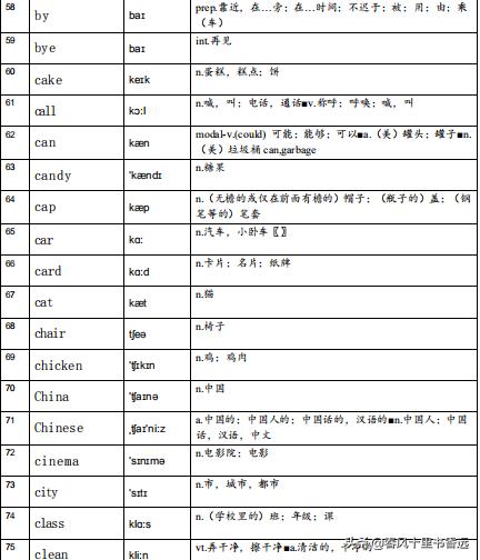 新课标：小学英语词表大全，包含416重点英语+音标，值得打印收藏
