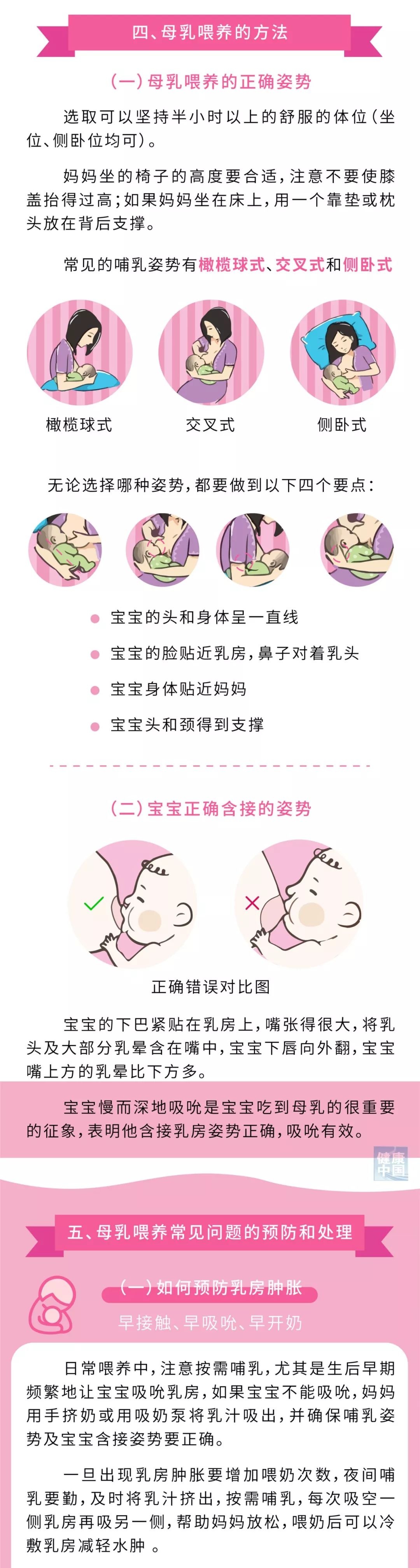 一图读懂 母乳喂养~