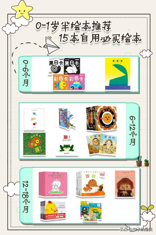 0-1岁半绘本推荐 15本自用高分必买绘本