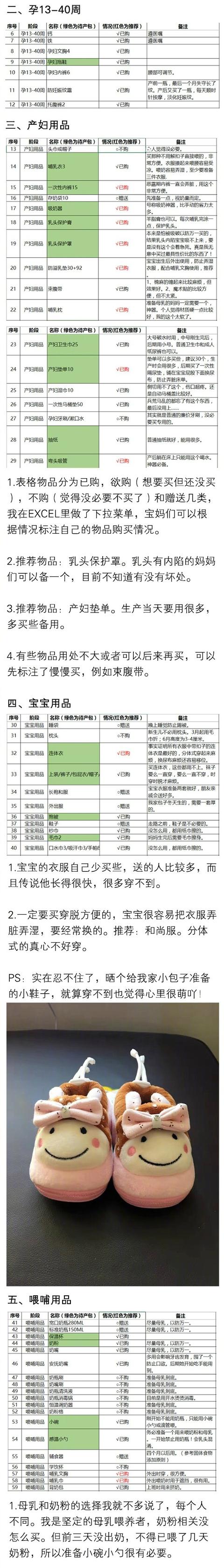 第一次当妈的经验分享：女性怀孕前后必备的知识和准备 ????