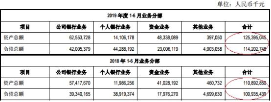 江阴银行上半年贷款减值损失7.7亿 逾期贷款15亿