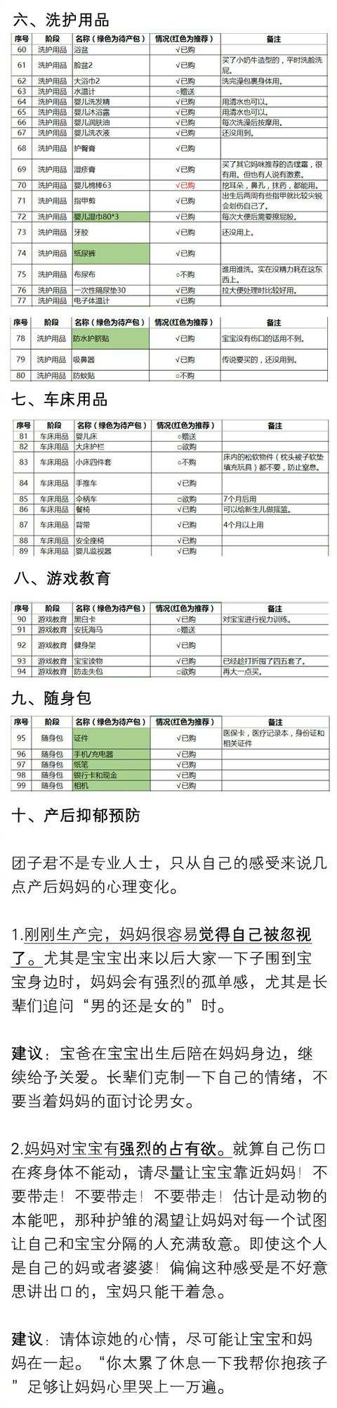 第一次当妈的经验分享：女性怀孕前后必备的知识和准备 ????
