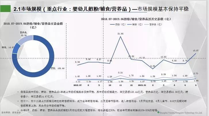 动销盛典|营养品、辅食、羊奶粉，母婴细分品类线上开始全面绞杀