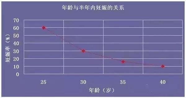 开足马力追生！45岁的林志玲闪婚后，又花40万做手术拼龙凤胎？