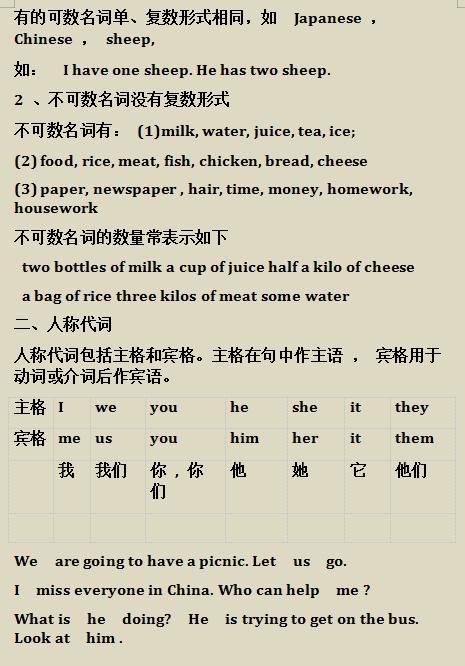 英语“贫困户”：小学英语“死磕”这几张图，保你英语不下90分