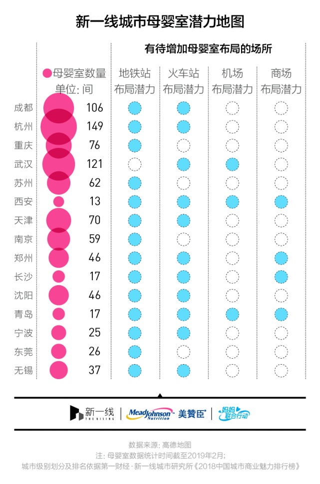 「母乳喂养周特辑」“妈妈联合行动”呼唤标配更多母婴室