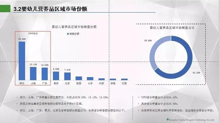 动销盛典|营养品、辅食、羊奶粉，母婴细分品类线上开始全面绞杀