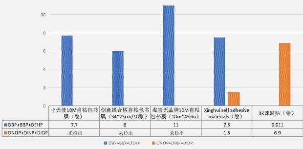 5款包书皮或导致儿童&quot;性早熟&quot;！怎样才能让孩子避免&quot;催熟&quot;？
