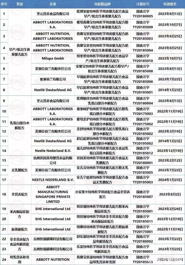 真的假的 |“特配粉”可治疗婴幼儿过敏？