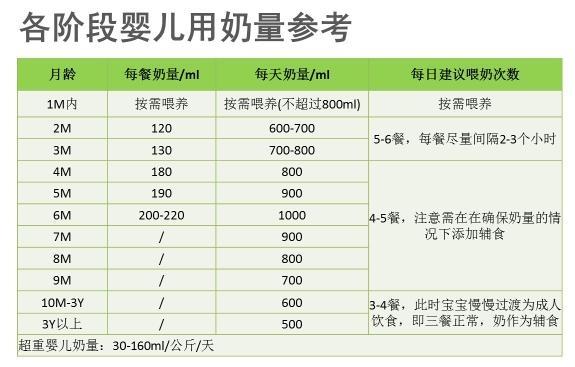 育儿说：给宝宝喂奶喂多了会不会被撑着？婴儿的喂养需注意什么？