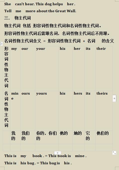 英语“贫困户”：小学英语“死磕”这几张图，保你英语不下90分