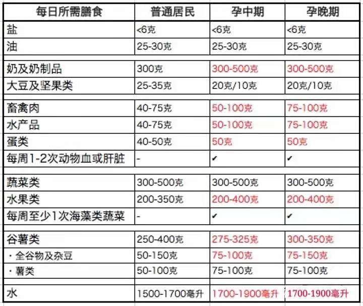 女明星怀孕都不长胖？其实你也可以做到。