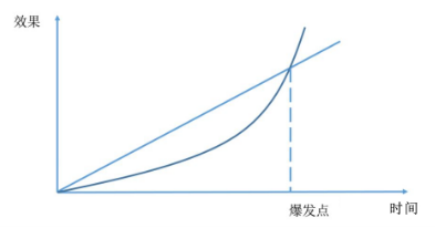 孩子英语启蒙这么久，为什么还看不到效果？