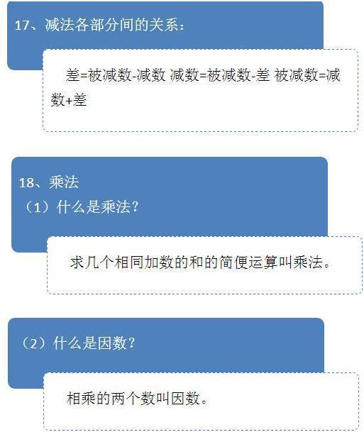5分钟吃透小学数学！再不担心孩子基础差，收藏打印6年次次100分