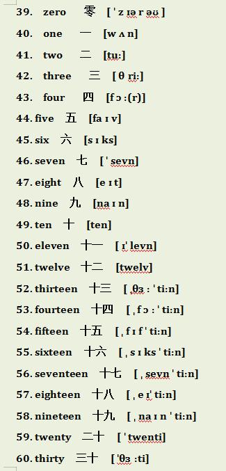 3~6年级英语单词表（附音标），给孩子贴墙上背，词汇量飙升