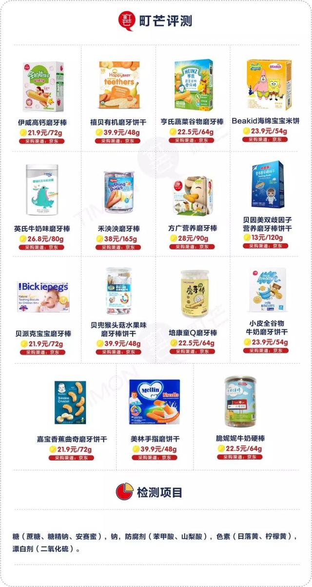 宝宝的磨牙棒选不好，可能要了宝宝的命