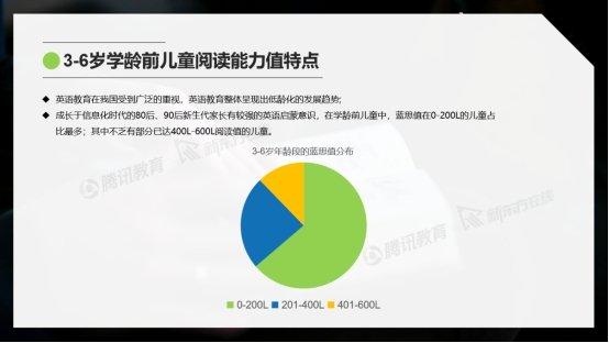 2019中国青少年英语阅读能力报告发布