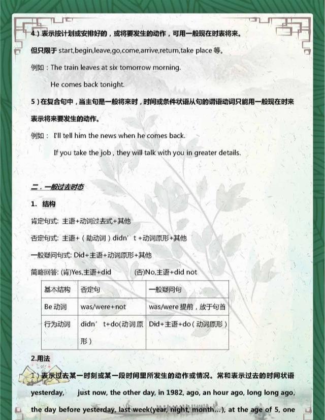 初中英语语法八大时态总结，中考必考，从初一就要学好
