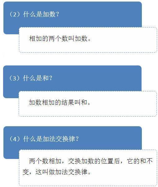 5分钟吃透小学数学！再不担心孩子基础差，收藏打印6年次次100分