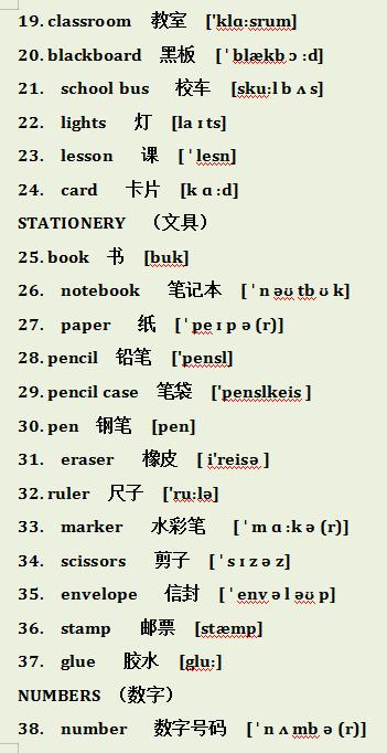 3~6年级英语单词表（附音标），给孩子贴墙上背，词汇量飙升