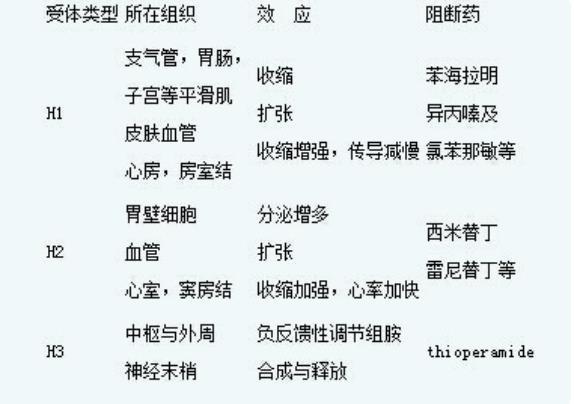 【药安全】孕妇、儿童抗过敏药物的选择