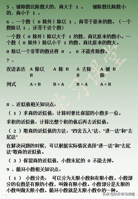 5年级数学知识点整理，成绩差不知如何辅导？学会这些再差也考95