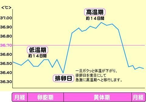 女人月经不规律，该怎样找准自己的最佳受孕时间？4个方法能帮你