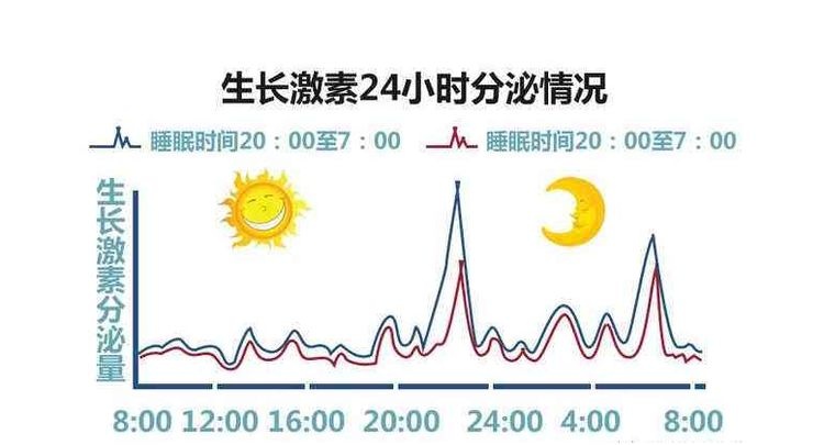 夜里叫宝宝起来吃奶耽误长个头，可又涨的难受，宝妈该咋办？
