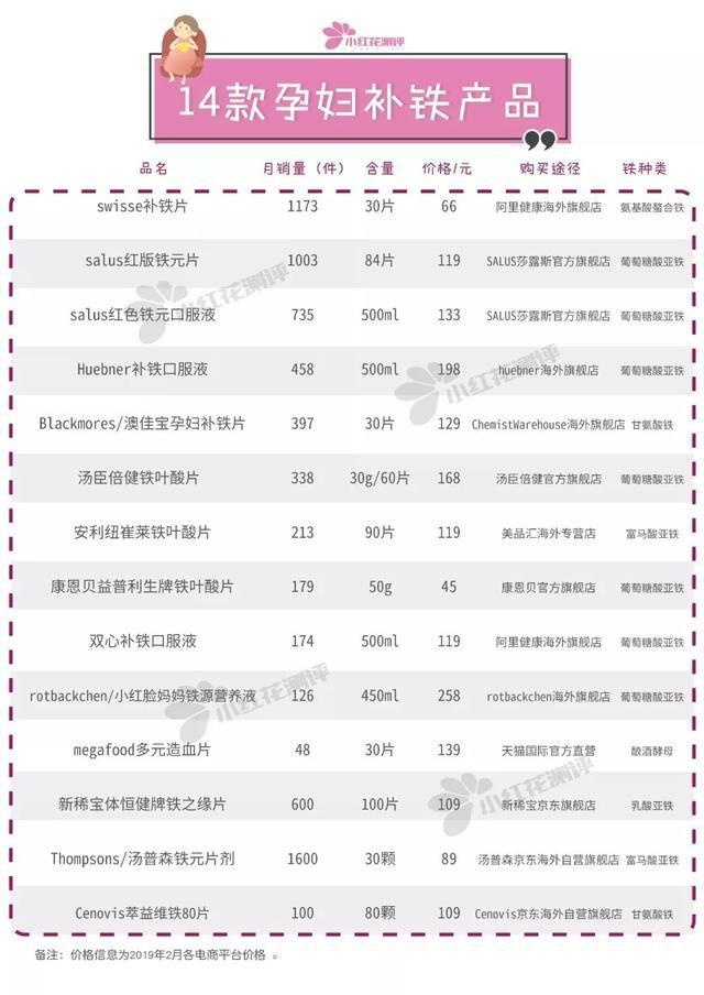 孕期补铁不盲补，妈妈宝宝都健康
