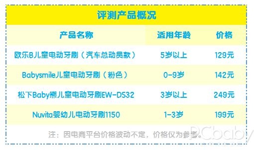 明星宝贝们都在用的电动牙刷真的这么好？我们实测了4款儿童电动牙刷......