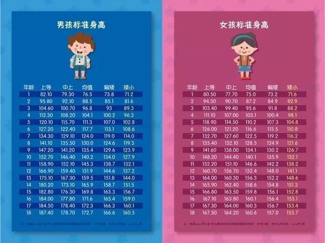 2019青少年最新标准身高表出炉：你家孩子达标了吗？不妨对照查看