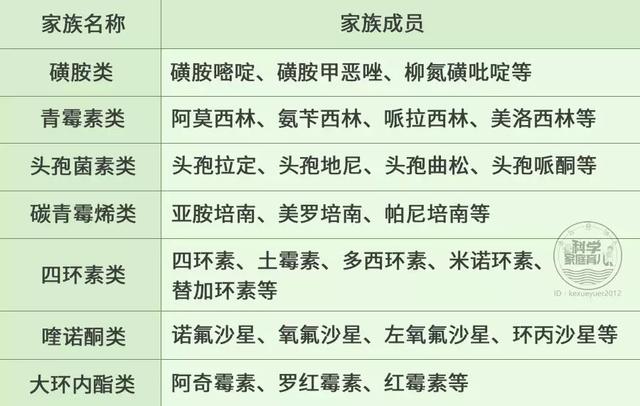 娃一感冒，就上头孢？滥用抗生素，对宝宝免疫力影响究竟有多大？
