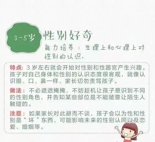 1-9岁孩子的成长敏感期，哪些事情家长必须要注意？家长须知