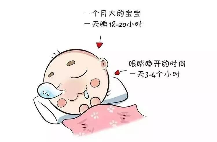 宝宝睡得那么香，夜里要不要叫醒他吃奶？