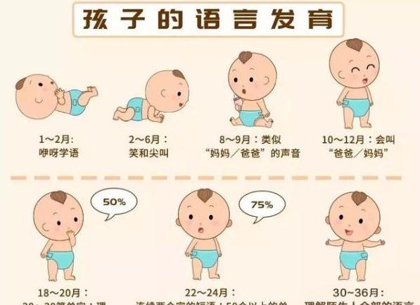 宝宝几个月叫“妈妈”？早晚并不一定，试试几种方法娃更早会说话