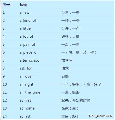 英语教师：小学英语106必考短语，很全面！背熟英语满分太简单